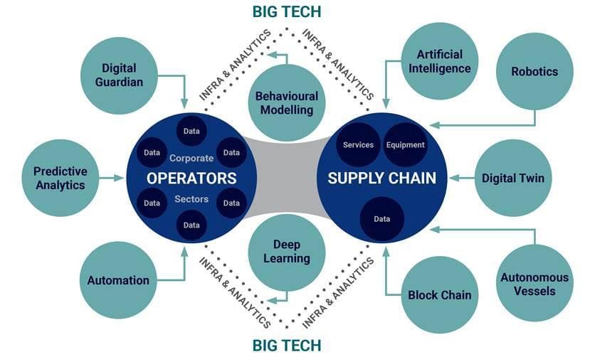 F&B Supply Chains Brace for Trump Administration Tariffs – Food Institute Blog