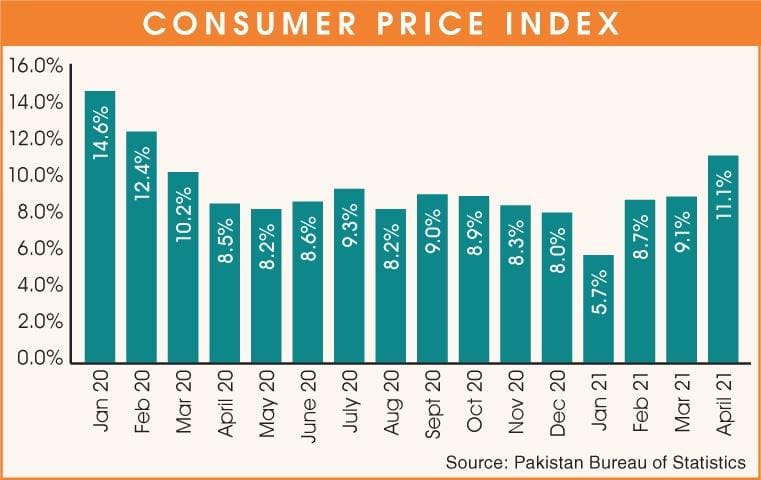 Double-Digit Inflation Set to Transform Service Supply Chain Industry – Supply and Demand Chain Executive