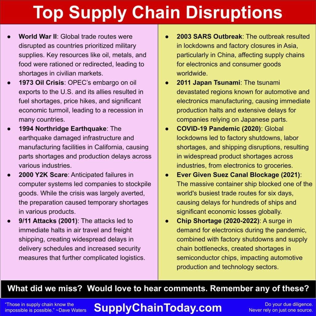Learning from Failures in Supply Chain Relations