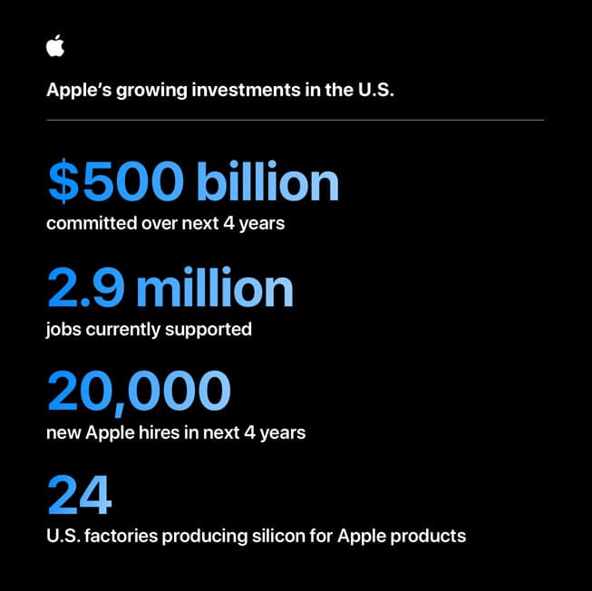 What to know about Apple’s US$500 billion investment in US semiconductor supply chain – DIGITIMES