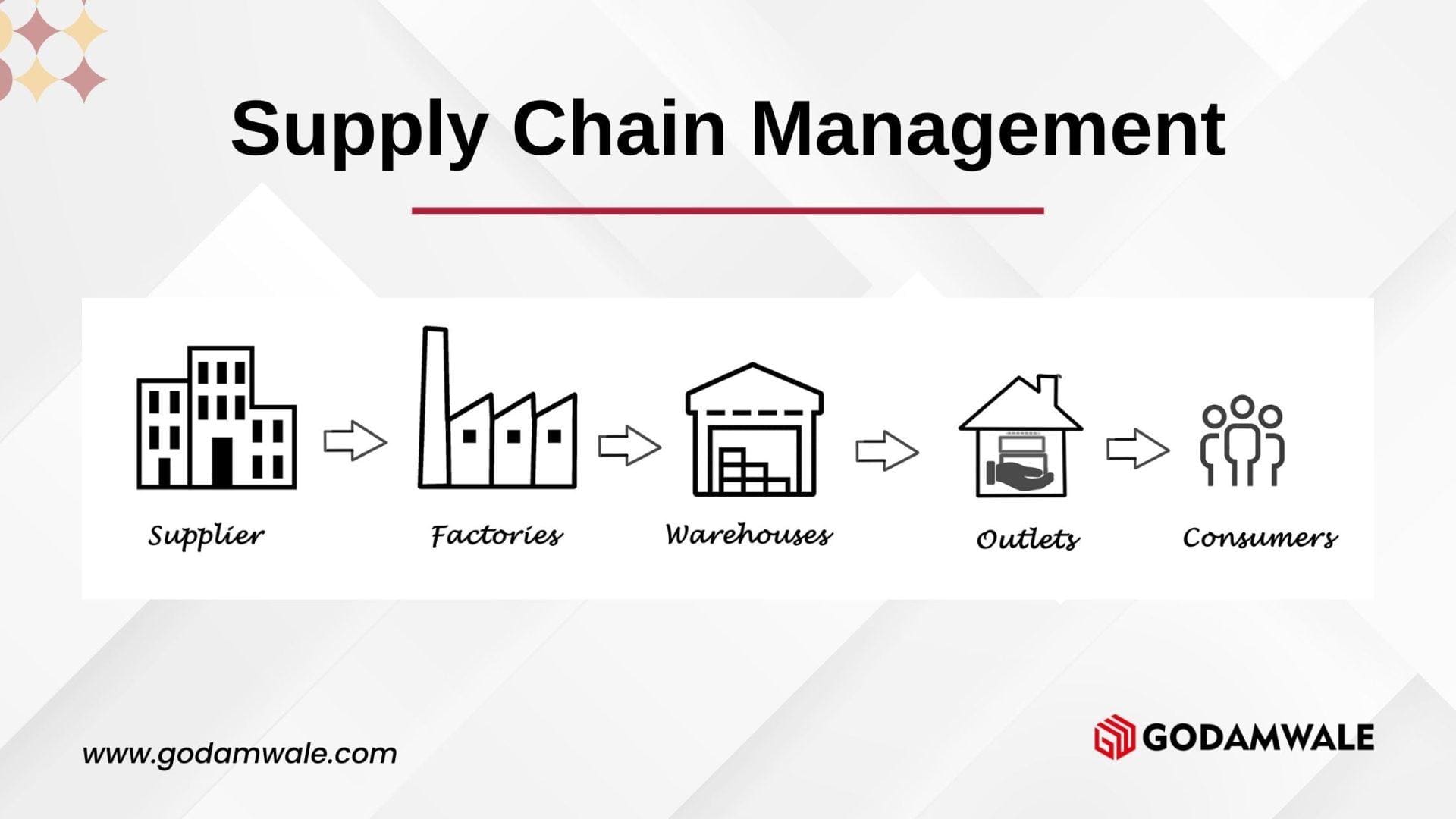 Supply Chain Roundtable: Continuing Discussion on Recent Hot Topics – Institute for Supply Management (ISM)